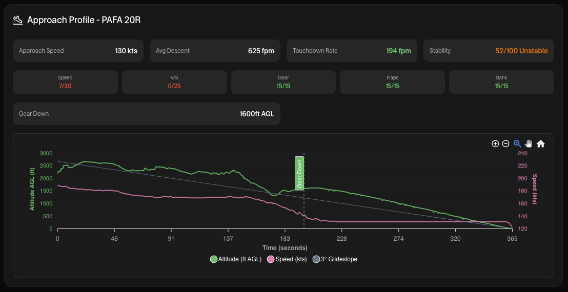 Approach stability profile